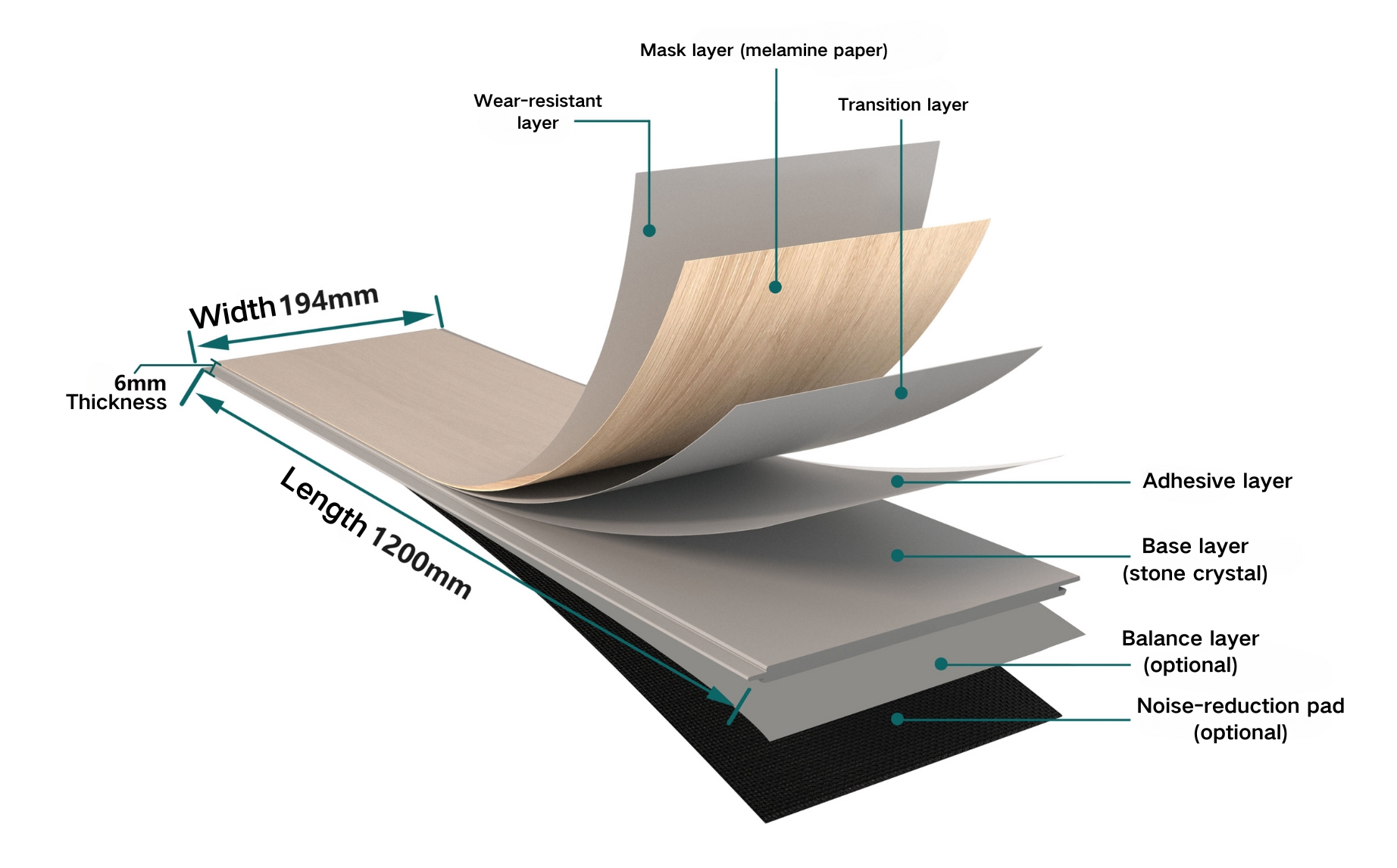 Energy Efficiency of WPC flooring