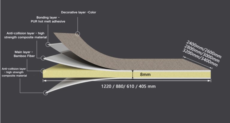 Impact-Resistant Panel