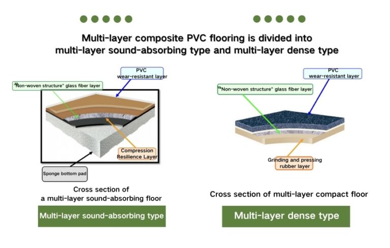 Heterogeneous Vinyl Flooring