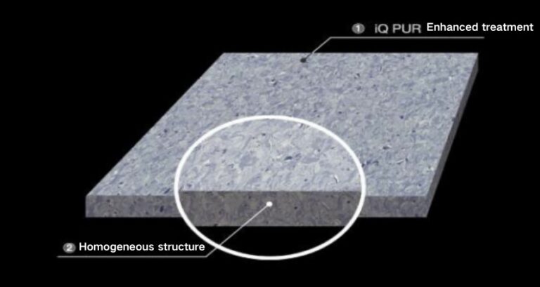 Homogeneous Vinyl Flooring​